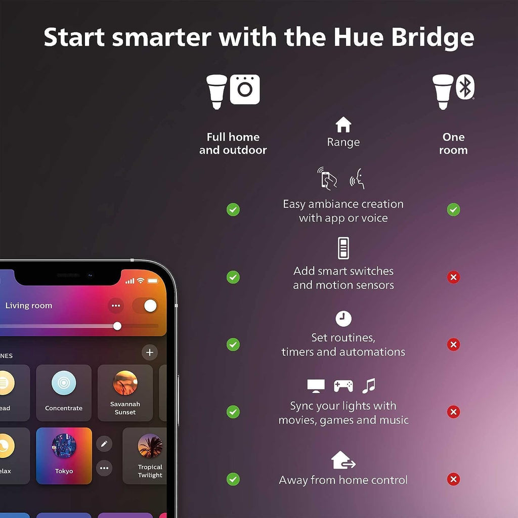 Smart White LED Bulb - View 3
