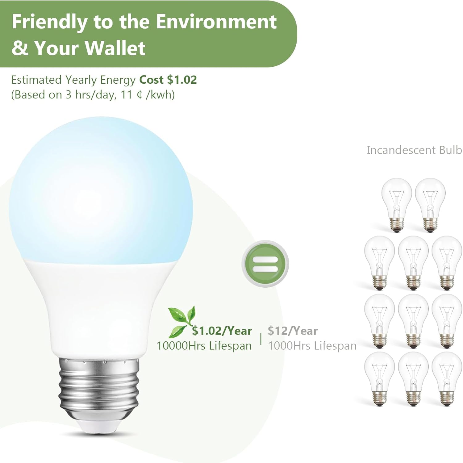 Dimmable White LED Bulb - View 3