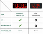 Dimmable Blue Wall Clock — 10.2" - View 2