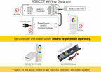RGB Metal LED Strip Lights - View 8