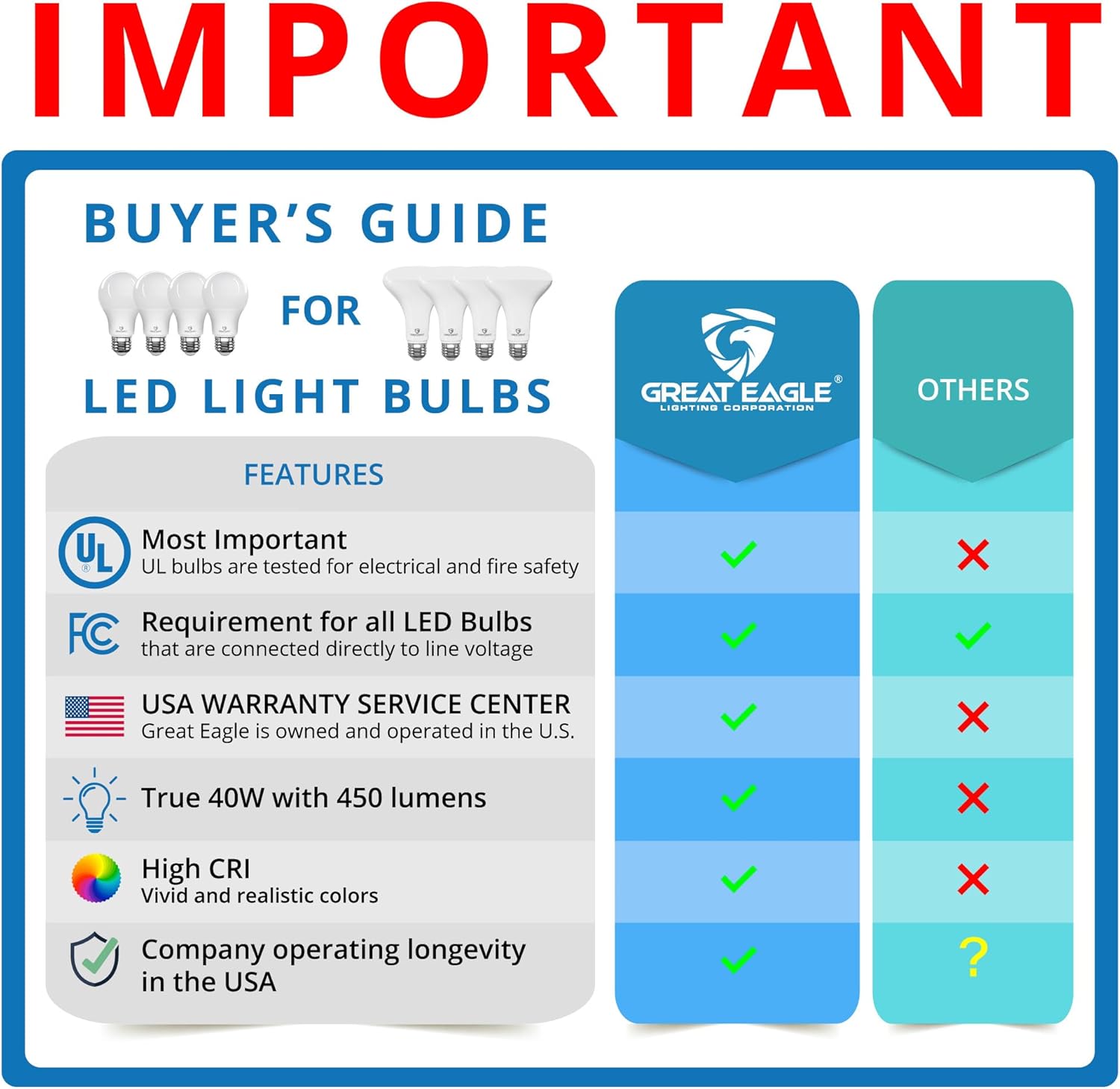 Dimmable White Smart Bulb - View 2