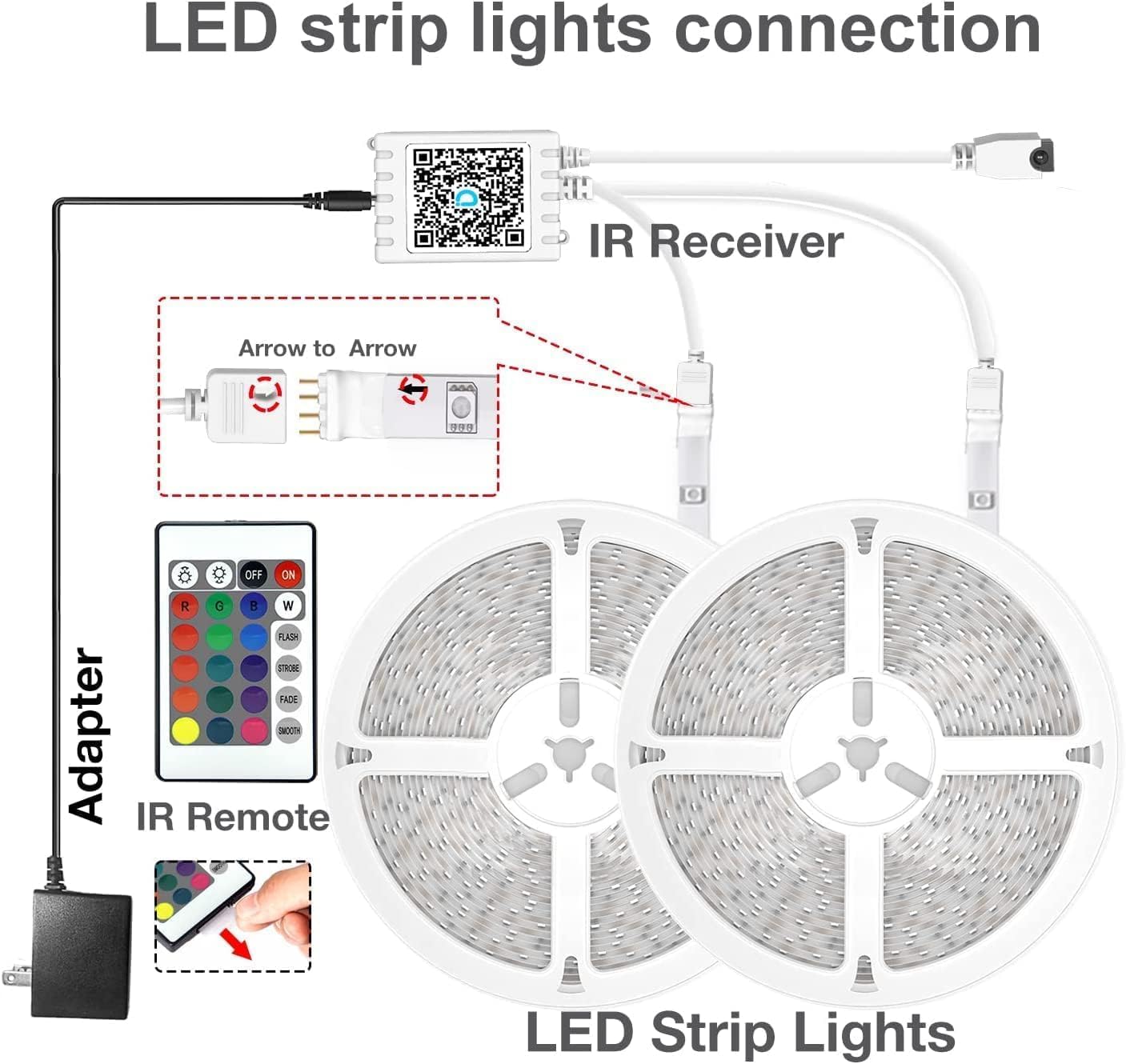 RGB Metal LED Strip Lights - View 7
