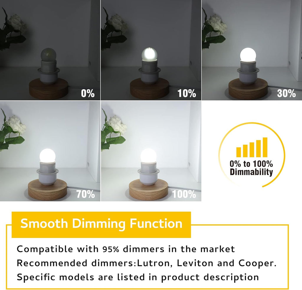 Dimmable Metal LED Bulb - View 4