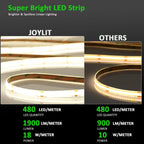 Dimmable Metal LED Strip Lights - View 2