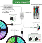 RGB Metal LED Strip Lights - View 2