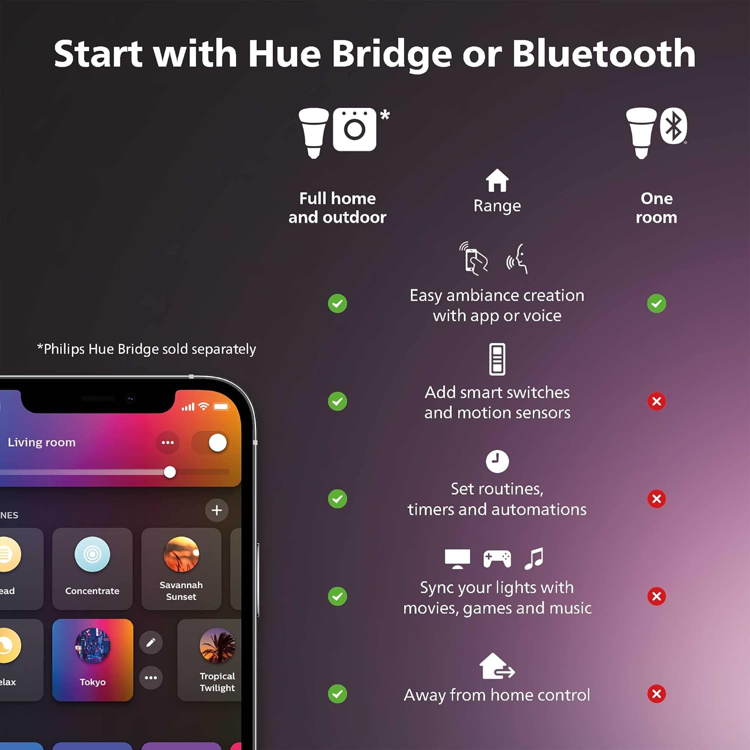 Smart Glass LED Bulb - View 2