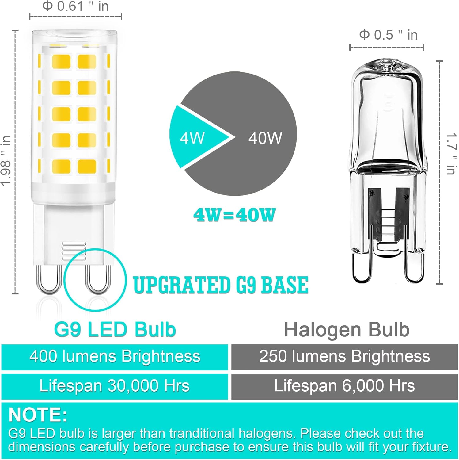 Dimmable Ceramic LED Bulb — Set of 1 - View 3