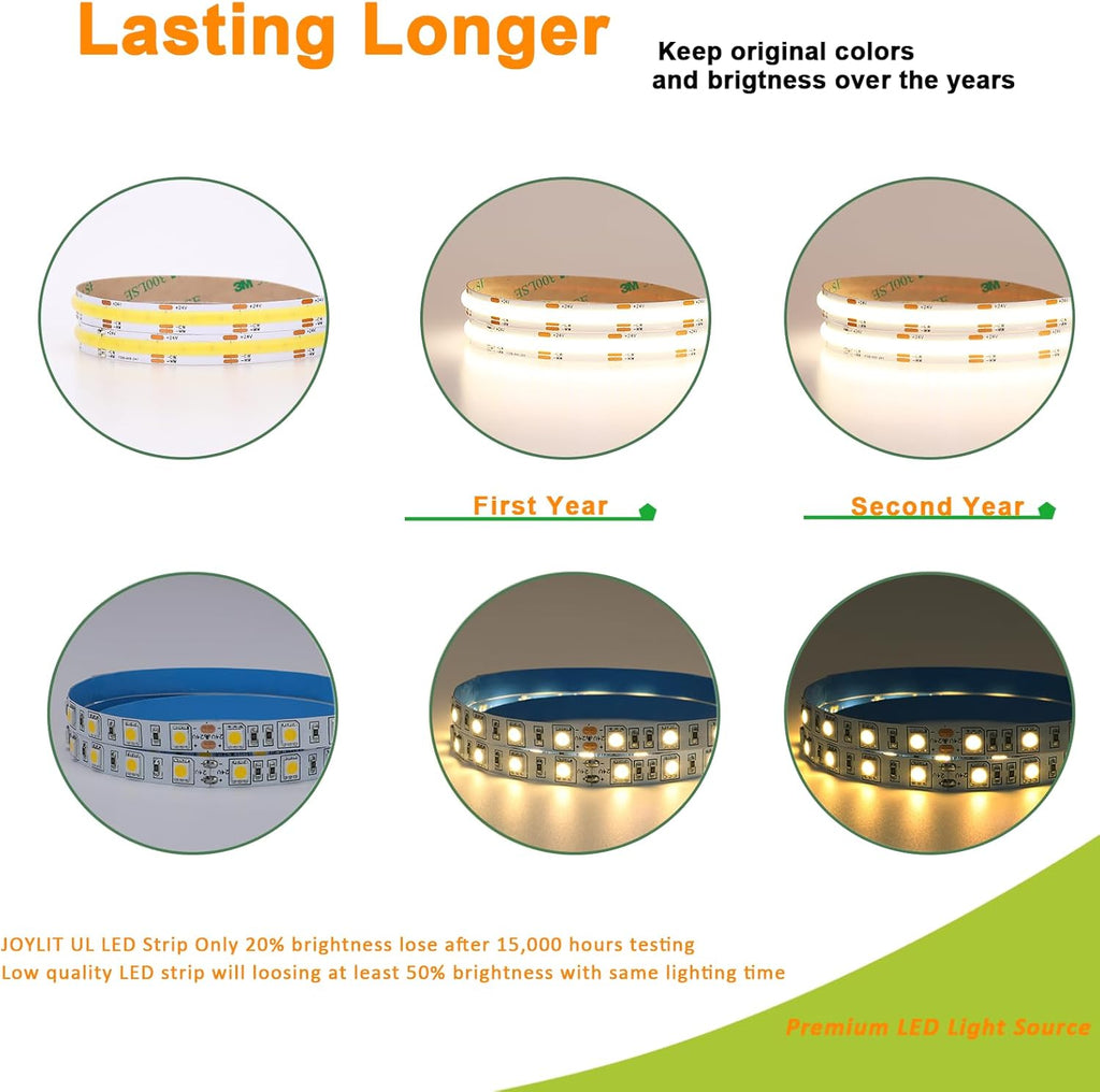 Dimmable Metal LED Strip Light - View 6