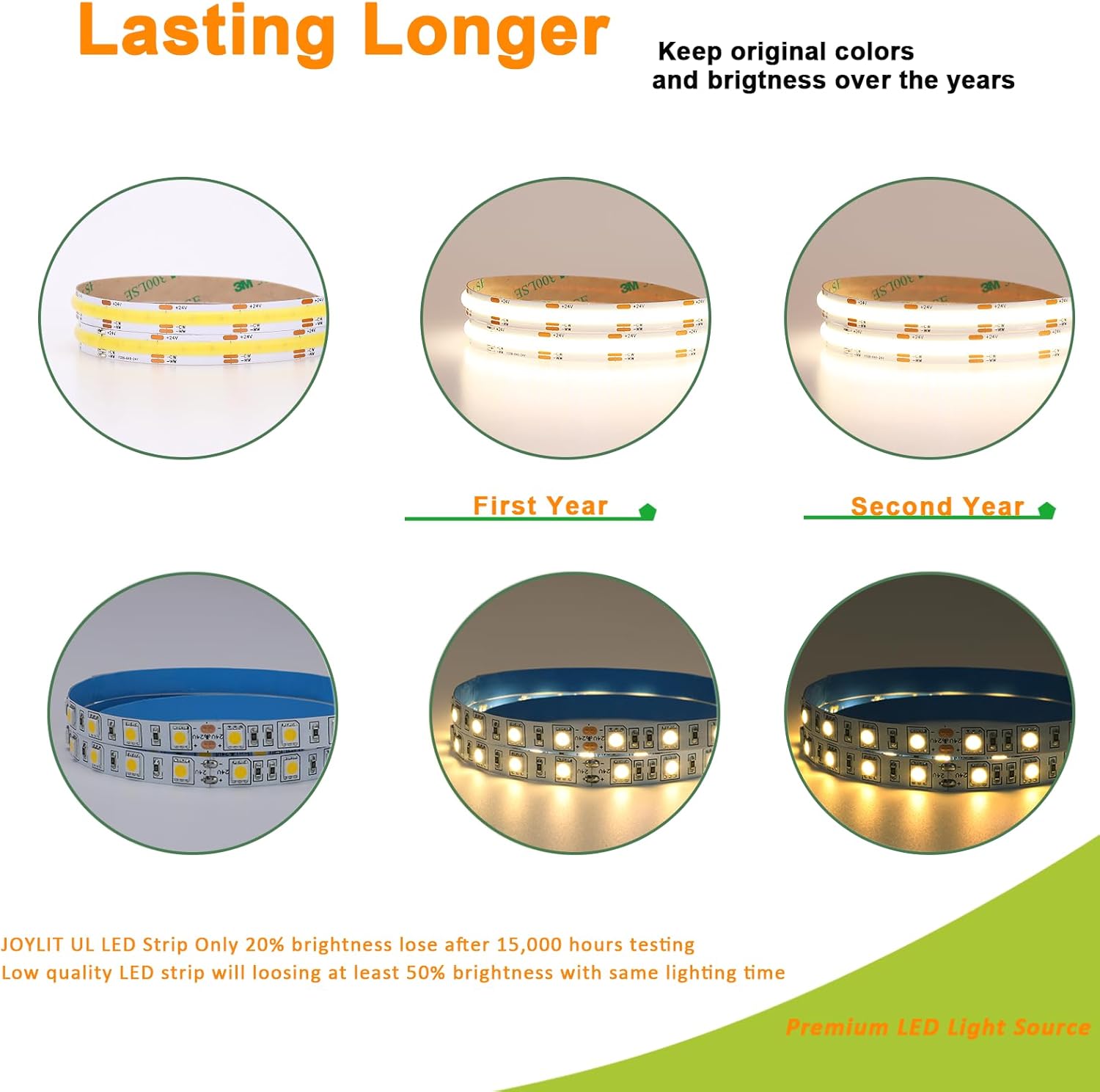 Dimmable Metal LED Strip Light - View 6