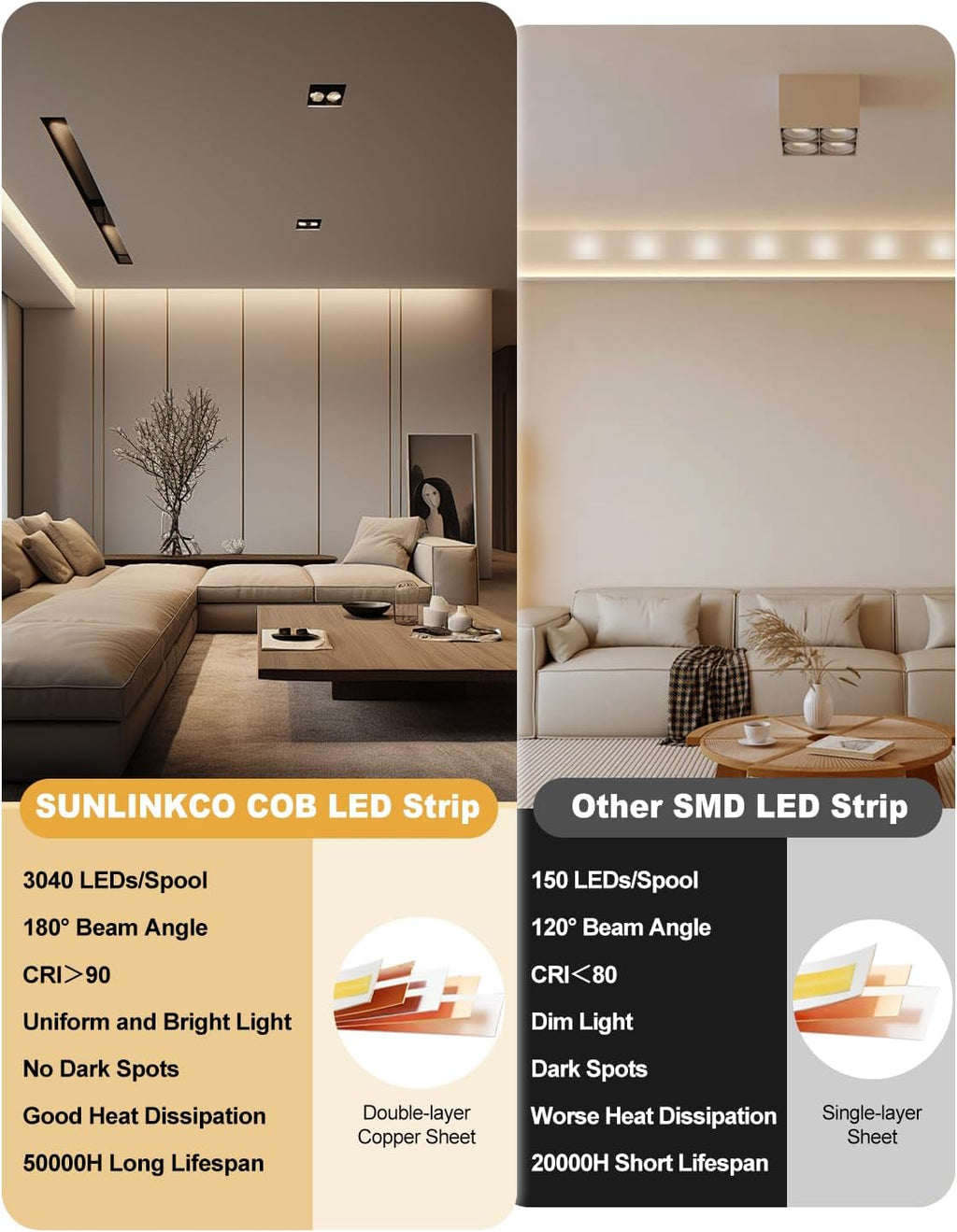 Dimmable Metal LED Strip Light - View 4