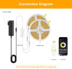 Dimmable Metal LED Strip Light - View 3