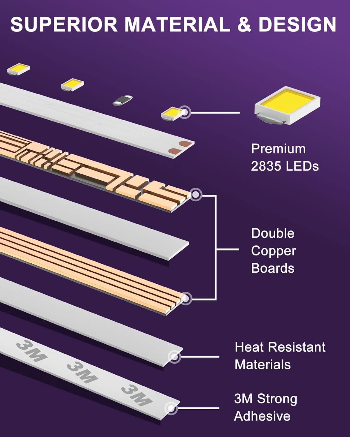 Dimmable Rattan LED Strip Lights - View 5