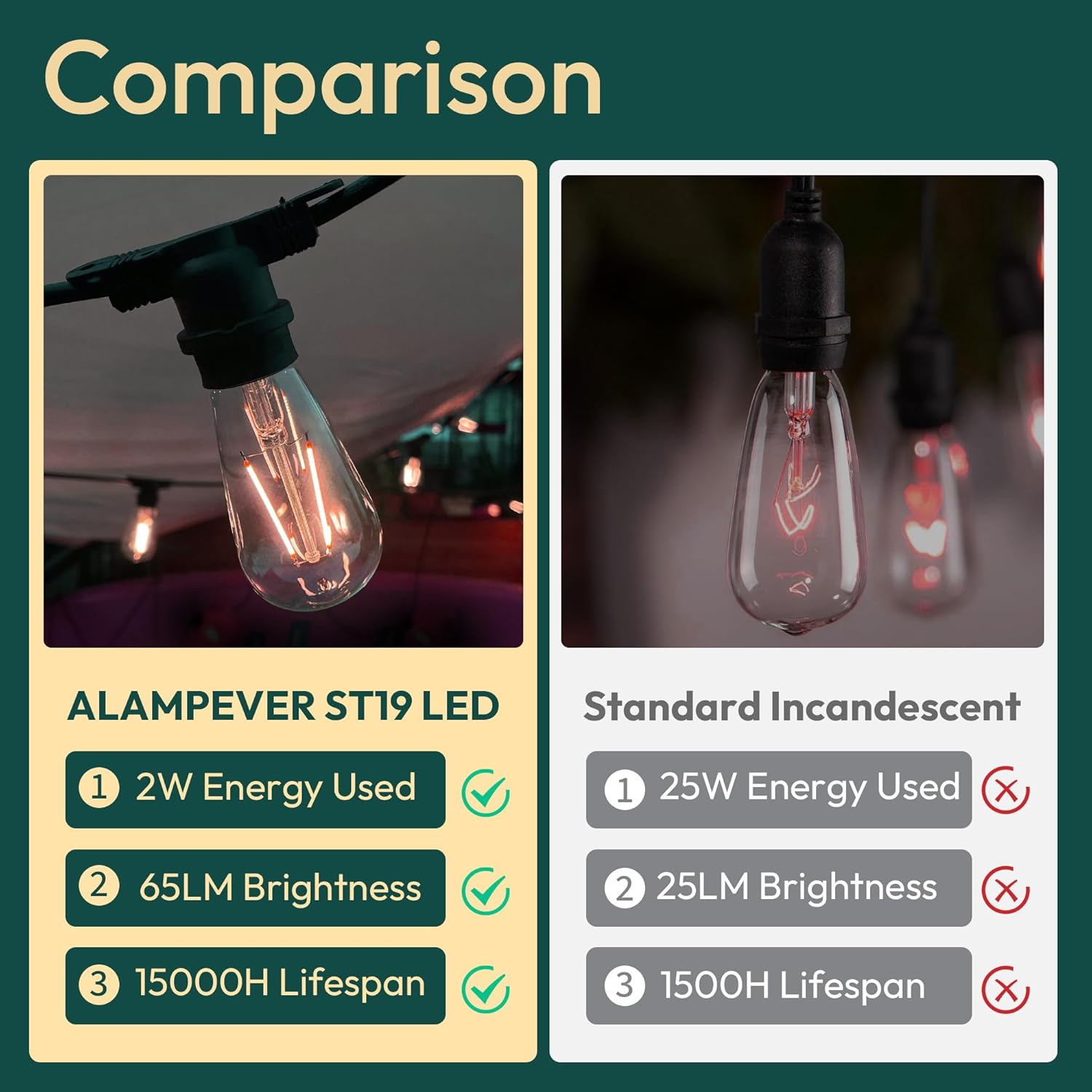 Dimmable Green Smart Bulb — Set of 1 - View 6