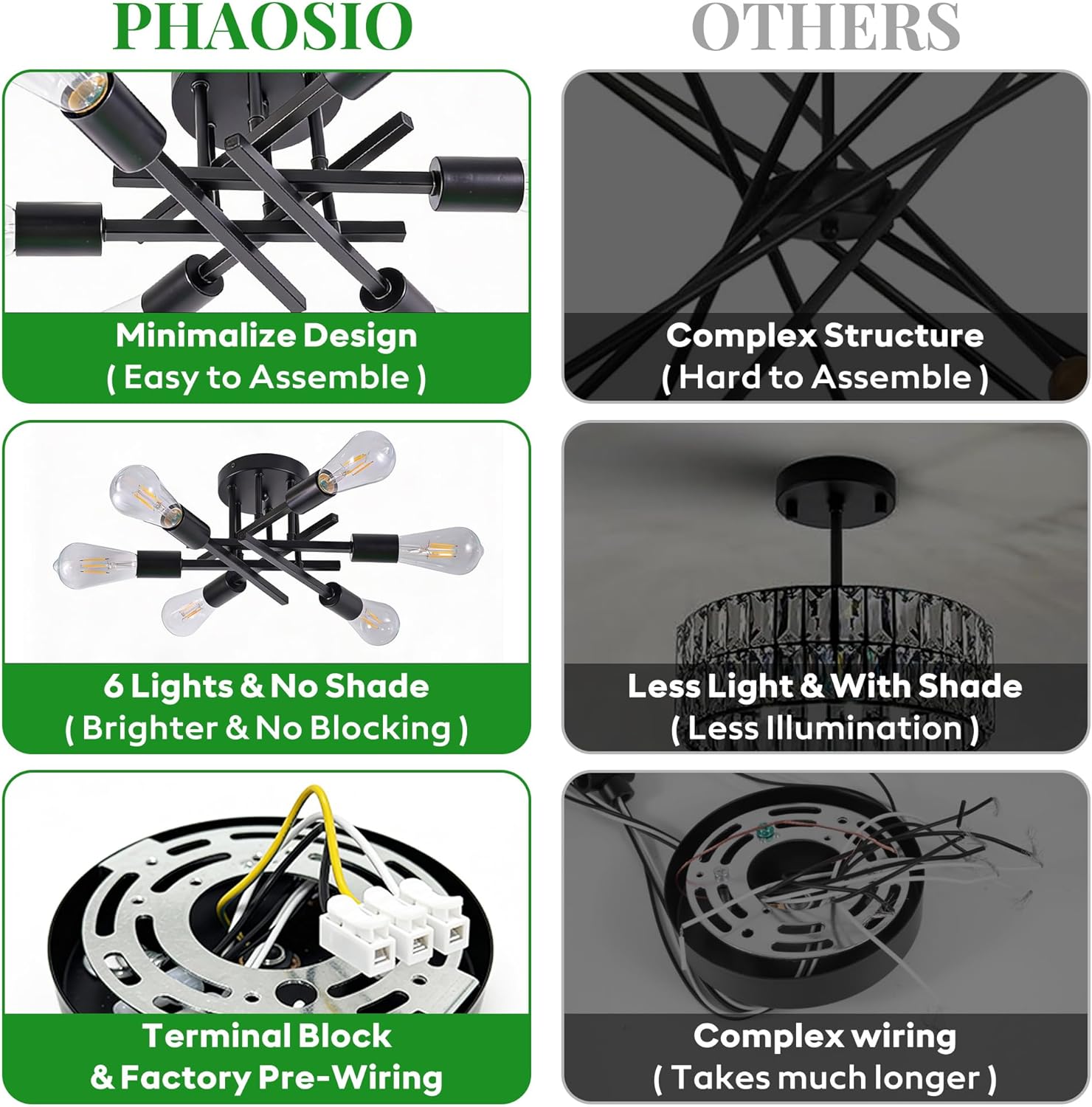 Farmhouse Black Chandelier — 6-Light - View 6