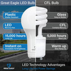 Dimmable White Smart Bulb - View 4