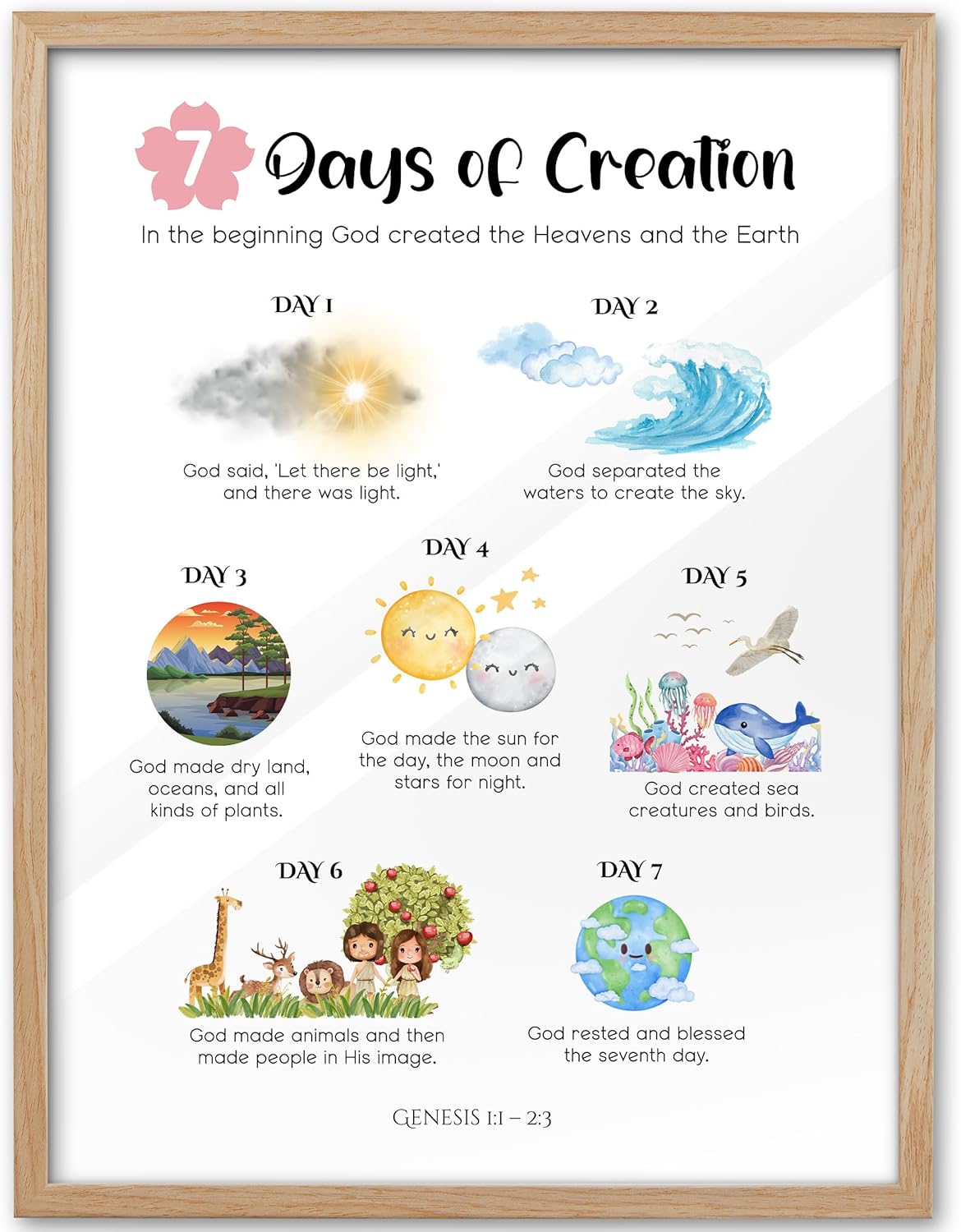 Blue Framed Wall Art — 16" — 7 Days of Creation-Framed